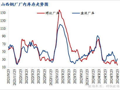 山西螺線基本面簡(jiǎn)析及后市預(yù)測(cè)