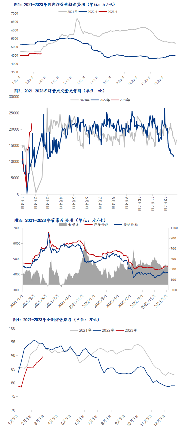 焊管價(jià)格行情