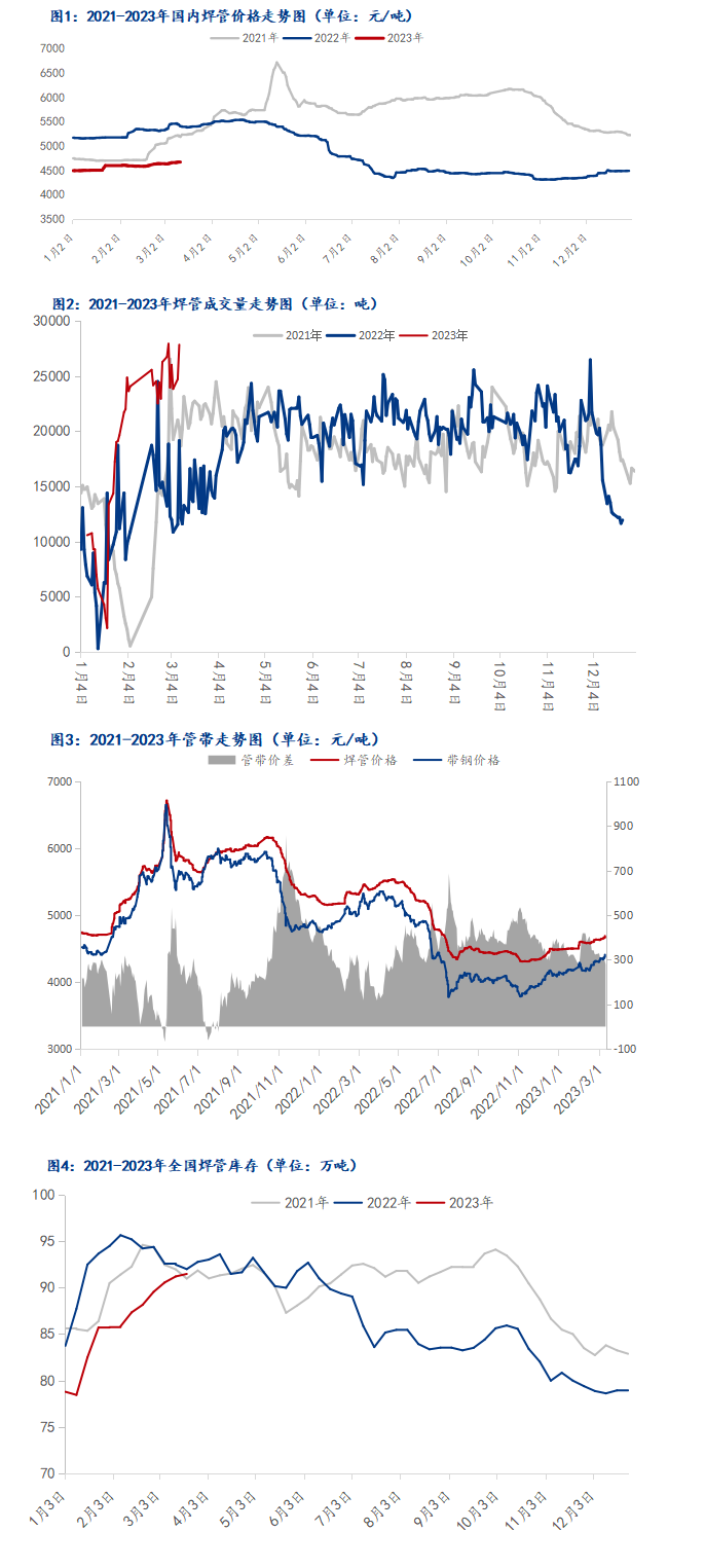 焊管價(jià)格行情