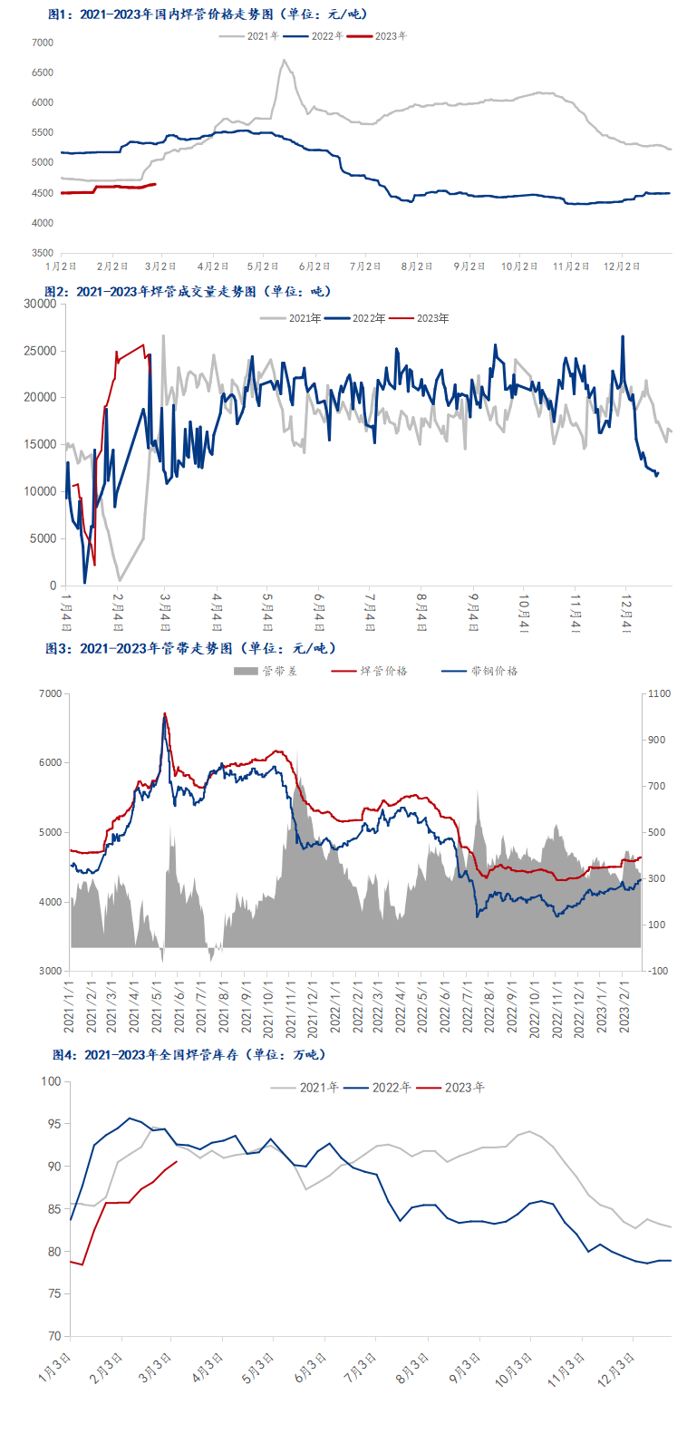焊管價(jià)格行情