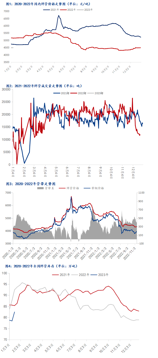 焊管價(jià)格行情