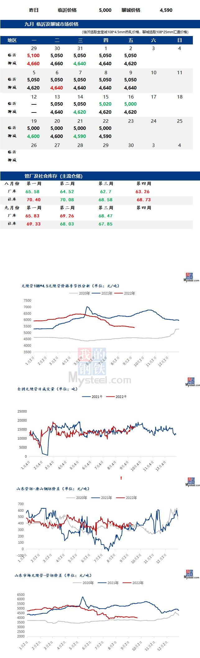 無縫管價格預(yù)期