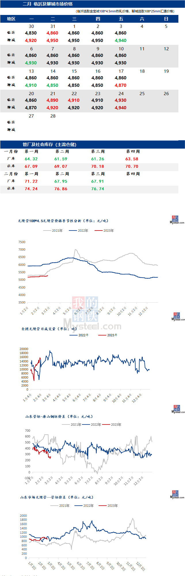 無縫管價(jià)格行情