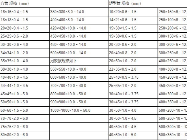 鍍鋅方矩管的規(guī)格型號有哪些，常做用途的分別。